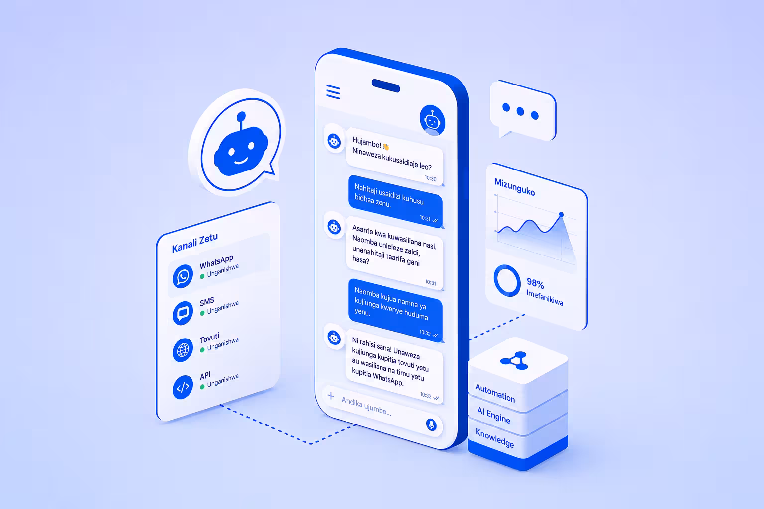 Sarufi agent answering on a phone, beside its WhatsApp, SMS and API channels and a resolution chart
