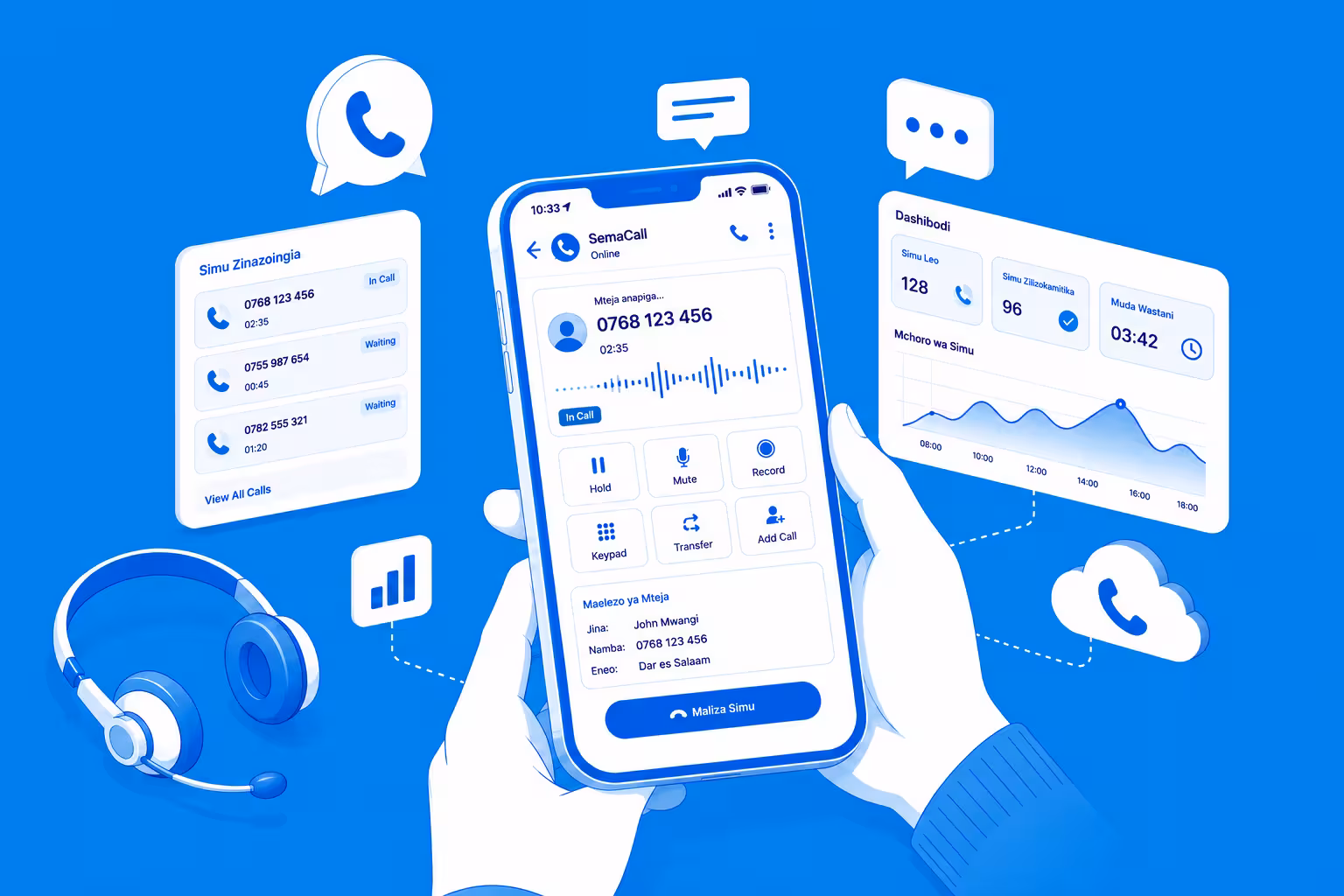 SemaCall dialler on a phone, beside a headset, a live call queue and an agent performance dashboard